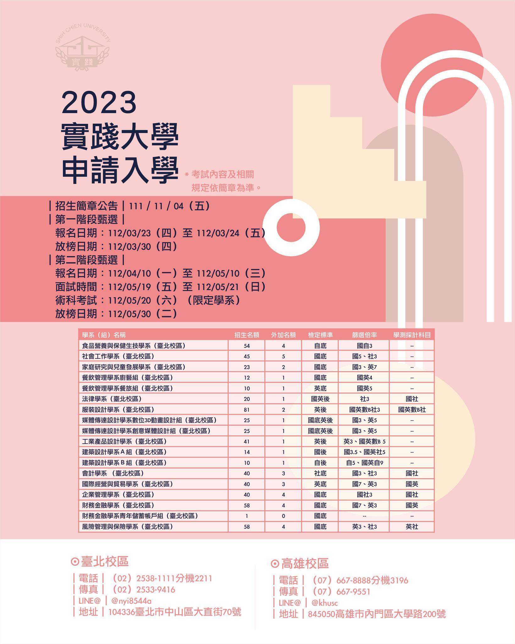 申請入學資訊